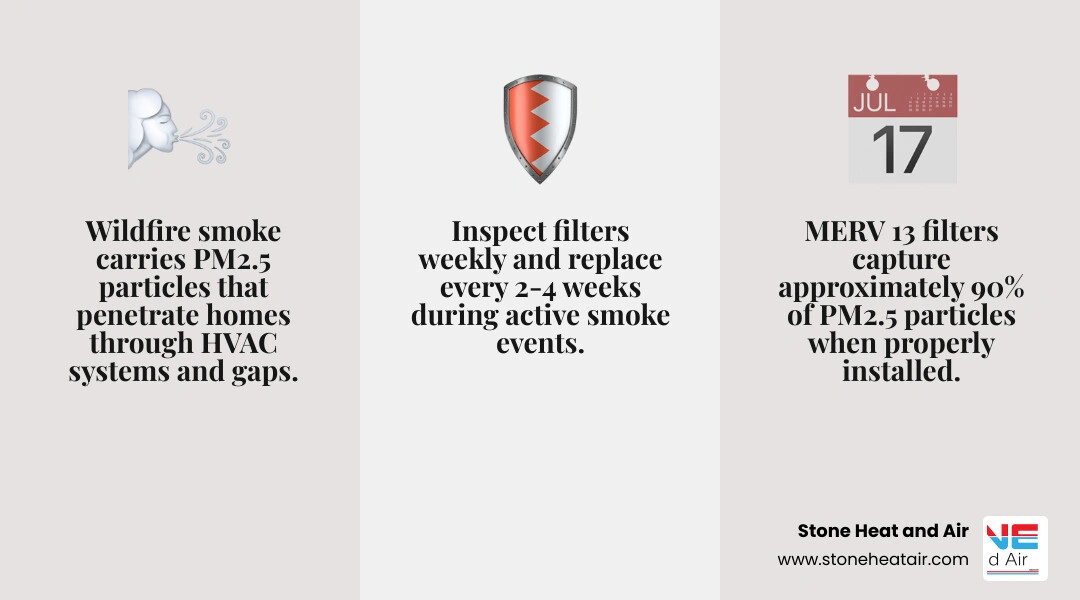 How wildfire smoke enters homes and the role of HVAC filters in reducing PM2.5 indoors infographic How wildfire smoke enters homes and the role of HVAC filters in reducing PM2.5 indoors infographic