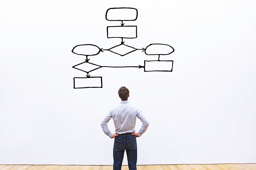 business process concept, workflow, businessman looking at a flowchart