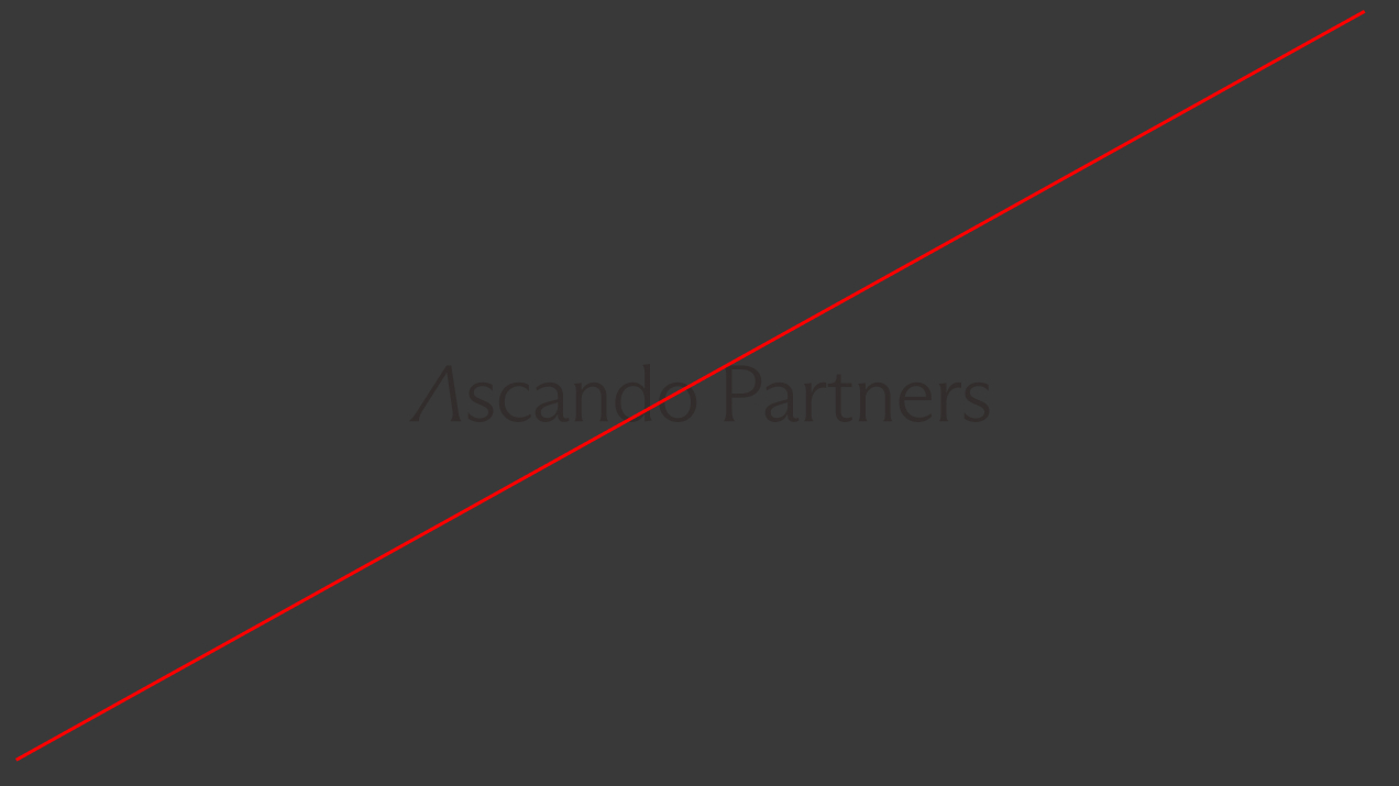 Logo with stylized 'A' and the text 'Ascando Partners' on a dark background.