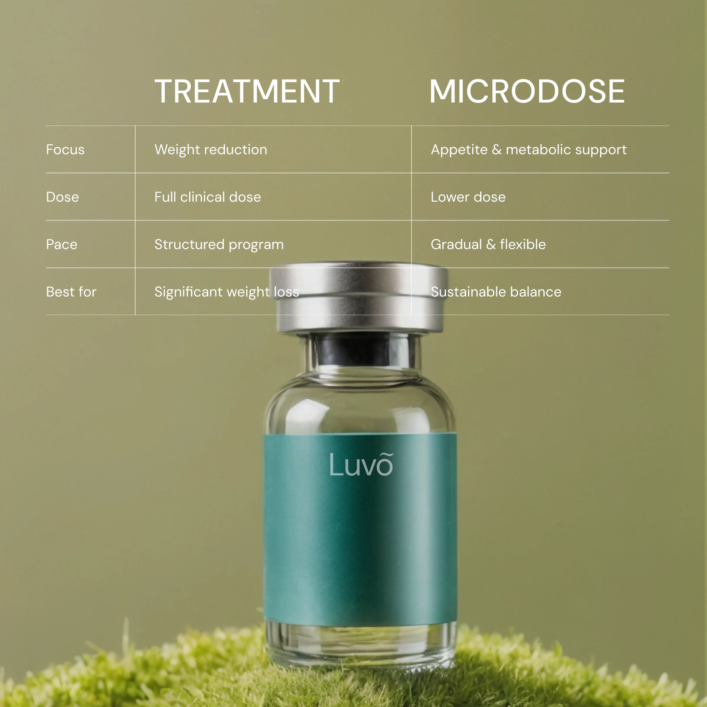 Treatment graphic for microdosing semaglutide injection