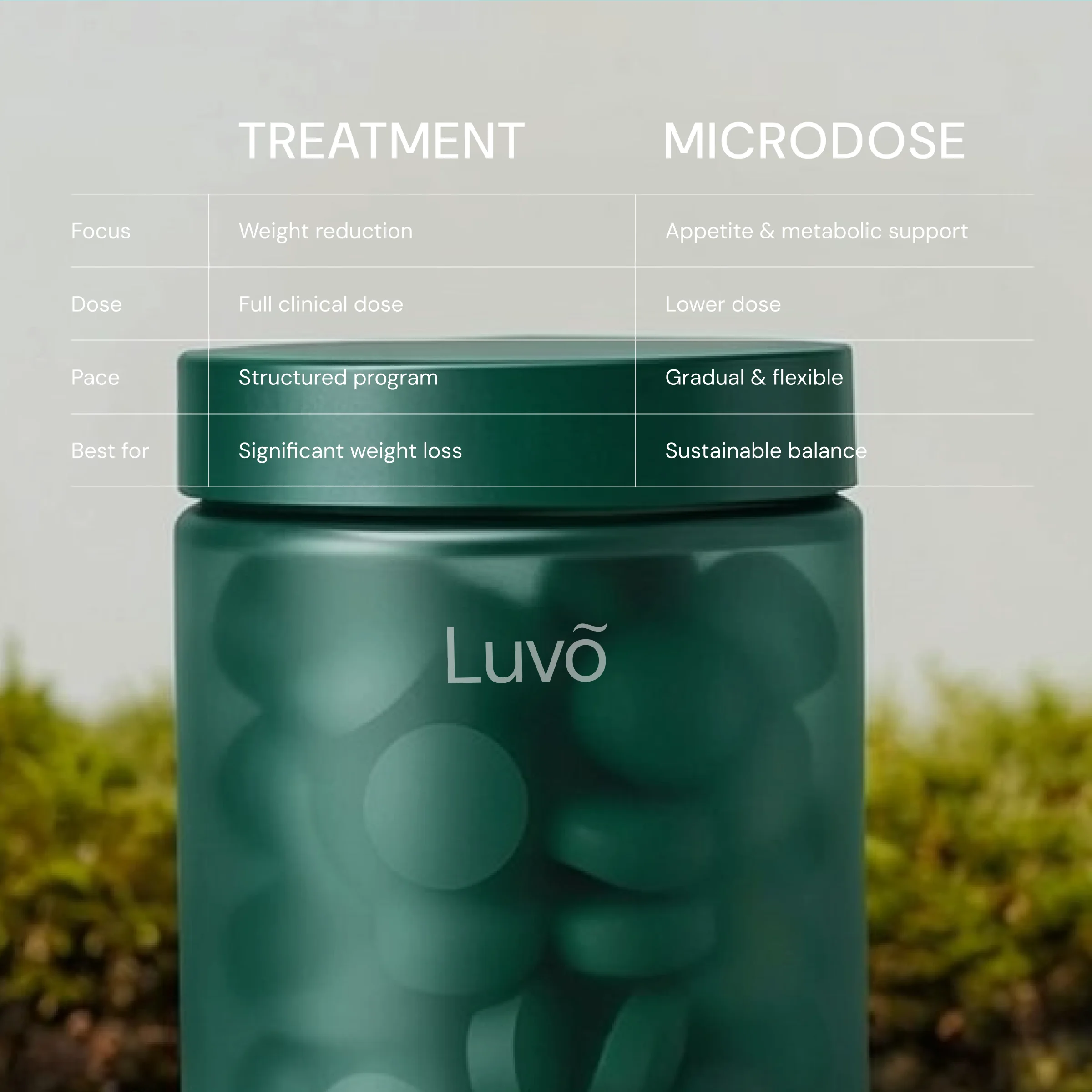 Treatment graphic for microdosing tirzepatide tablets