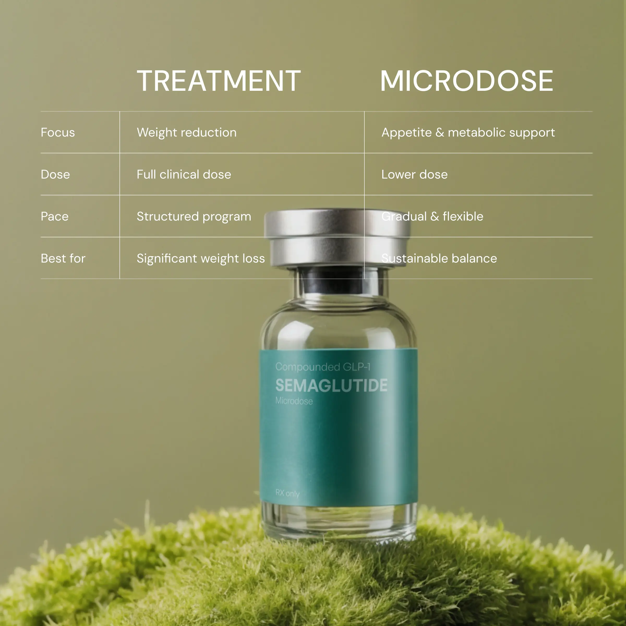 Microdosing Semaglutide Injection