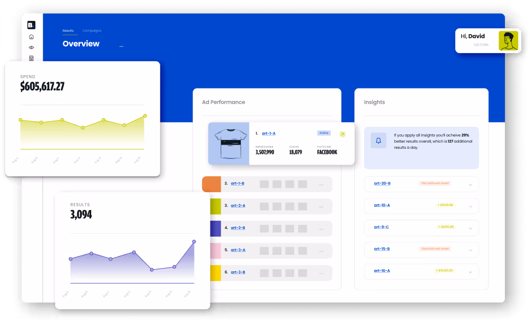 Paid media performance dashboard with spend, results, and optimization insights