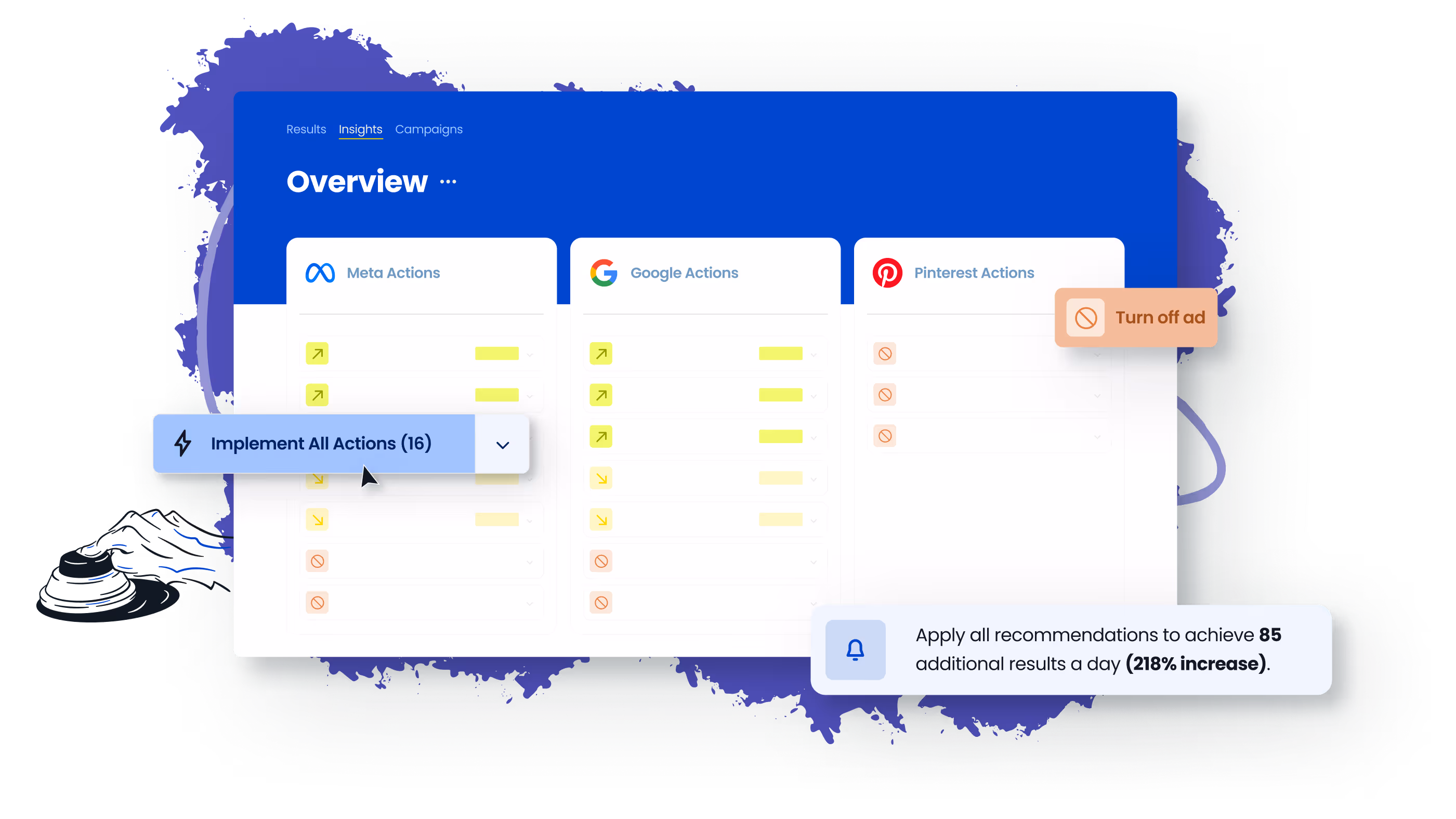 Interface showing cross-platform action recommendations for paid media optimization