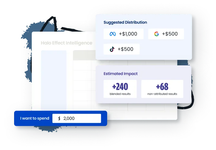 Suggested budget distribution across channels with estimated performance impact