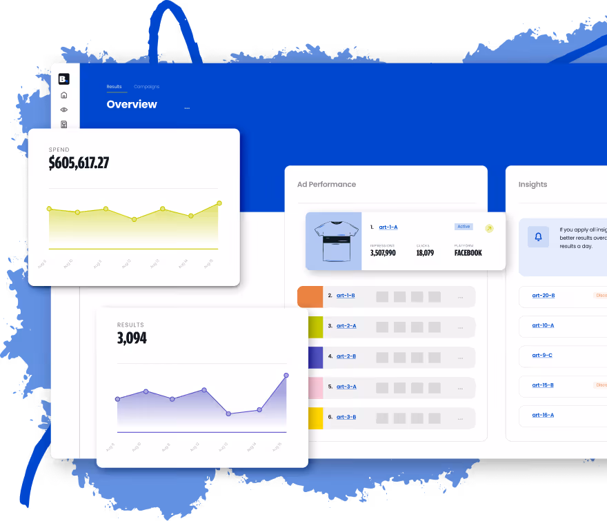 Suggested budget distribution across channels with estimated performance impact