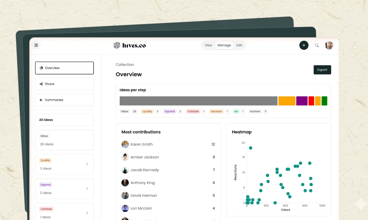 Track & prioritize ideas with hives.co