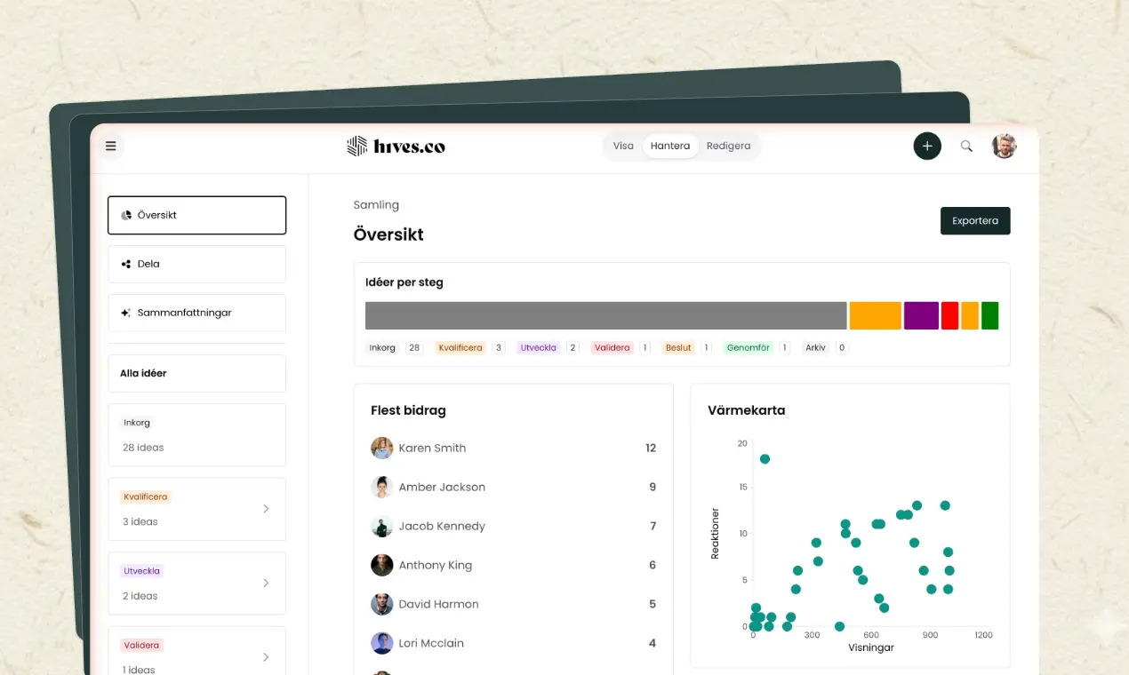 Track & prioritize ideas with hives.co