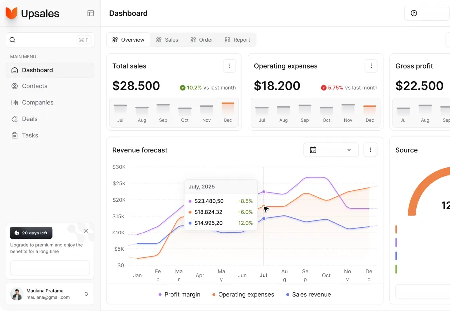 Platform Dashboard