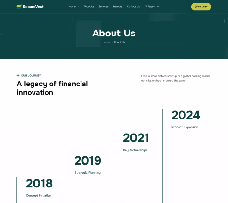 Timeline showing SecureVest's financial innovation journey from 2018 concept initiation to 2024 product expansion.