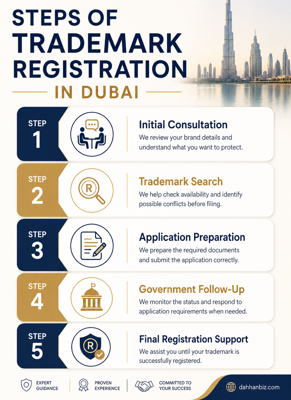 the process of applying trademark registration in Dubai