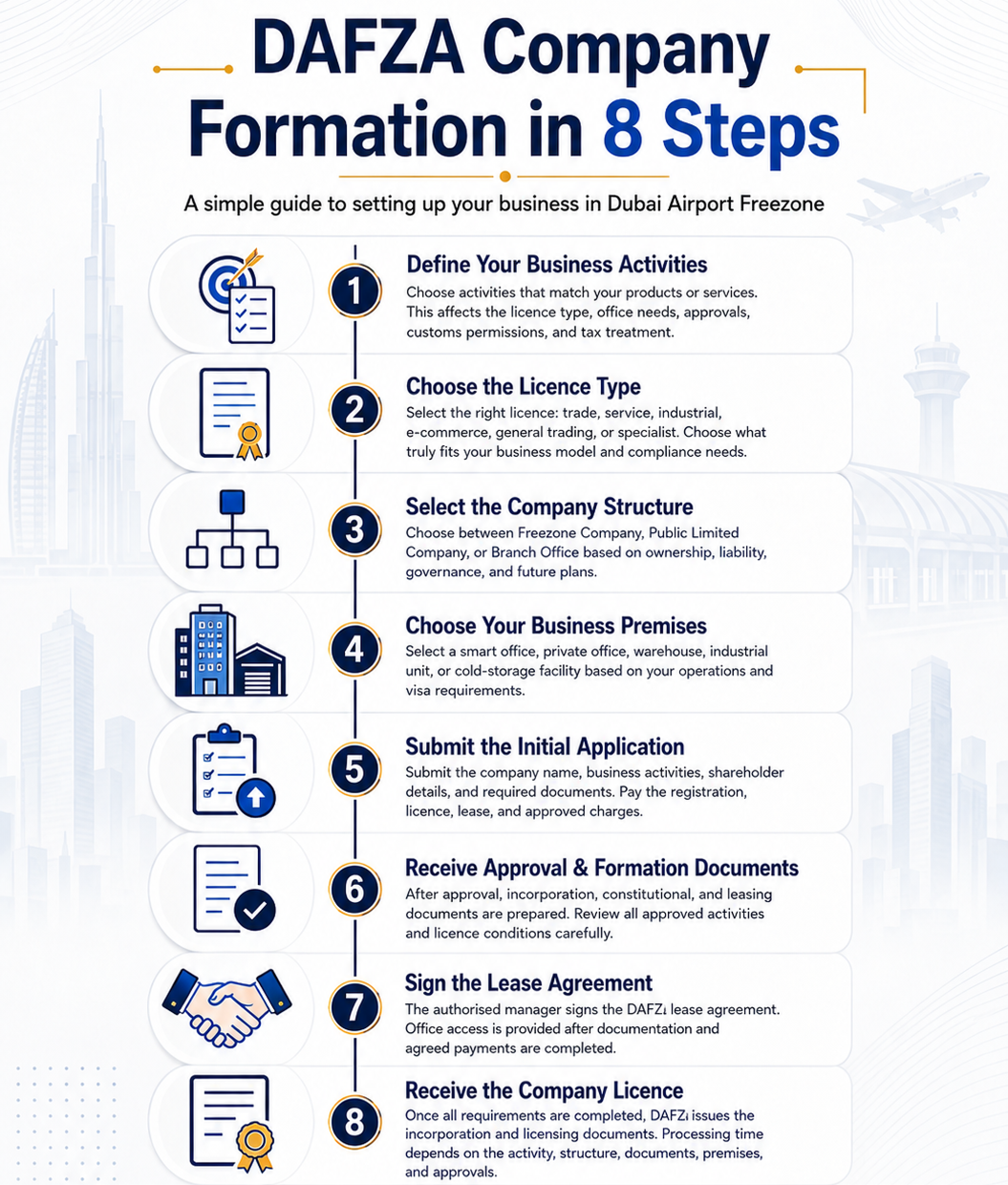 DAFZA freezone business setup process explained in simple steps 