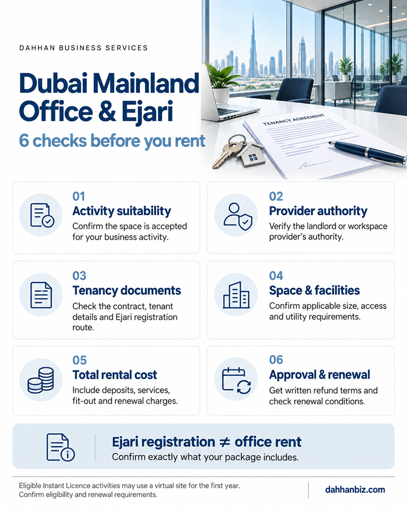 6 checklist to check while renting an office space 