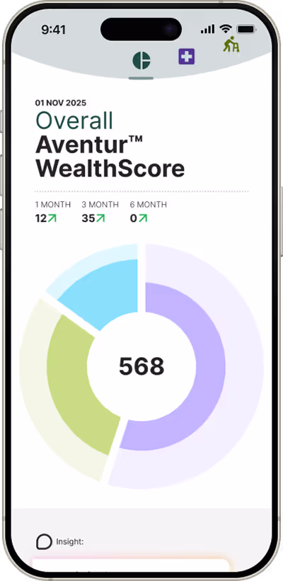 Smartphone screen showing the Overall Aventur WealthScore of 568 with a circular progress chart and score improvements over 1, 3, and 6 months.