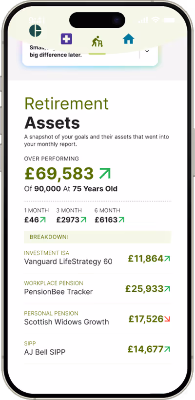 Smartphone screen showing retirement assets summary with total over performing £69,583 of £90,000 at 75 years old, and details of investment ISA, workplace pension, personal pension, and SIPP balances.
