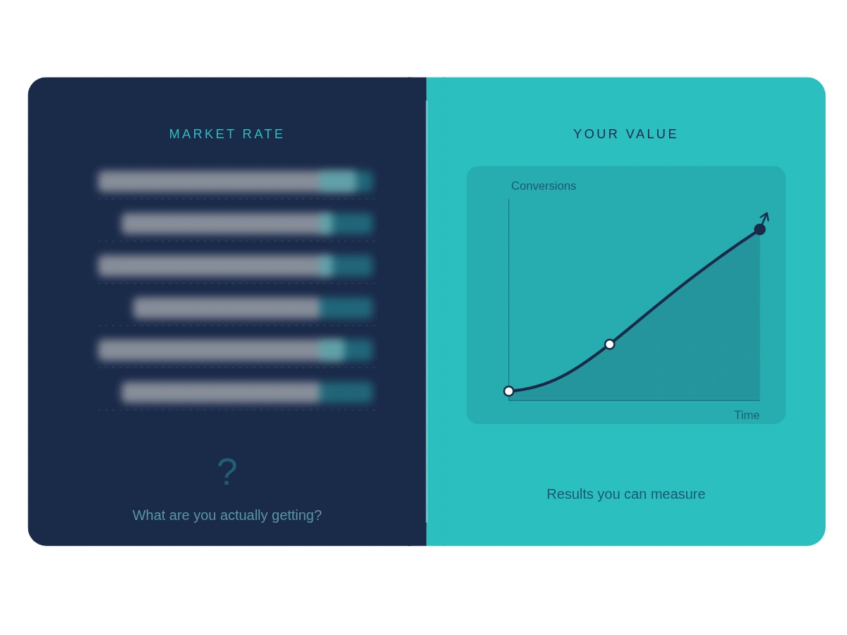 Diagram showing the difference between market-based pricing and value-based pricing for service businesses.