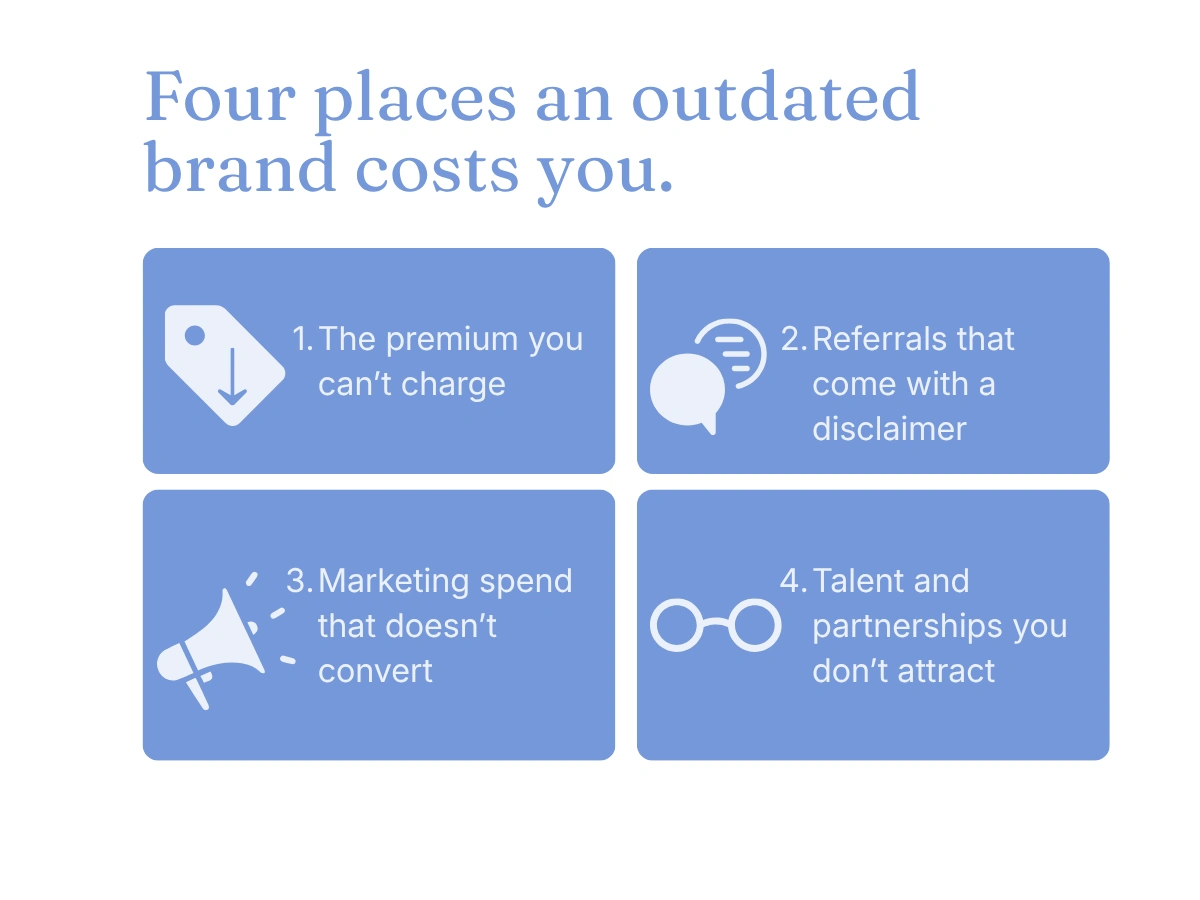 Four-panel graphic showing the hidden costs of an outdated brand: lost pricing power, disclaimer-heavy referrals, unconverted marketing spend, and missed partnerships.