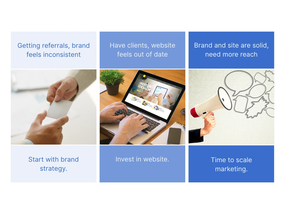 Three-panel diagnostic graphic helping service businesses identify whether they need brand strategy, a new website, or marketing investment next.