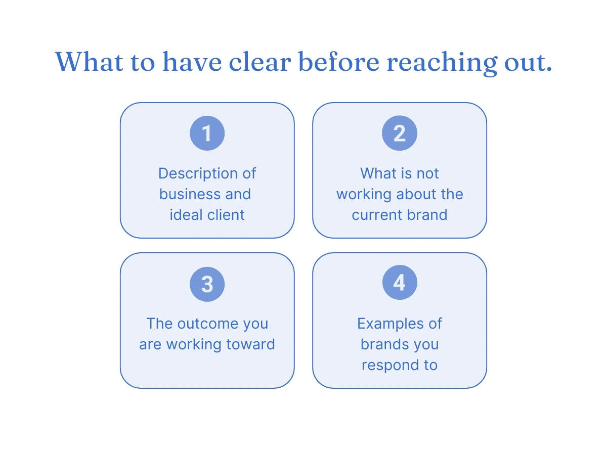 Four-panel graphic showing what to prepare before contacting a designer: business description, current brand problems, desired outcome, and visual references.