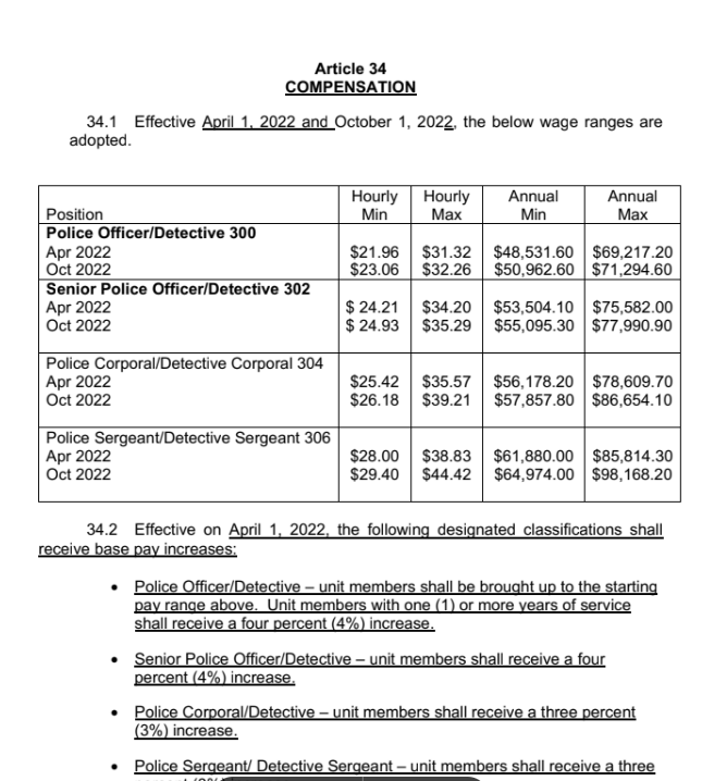 October 2022- Wage MOU Leesburg-Wages-2022