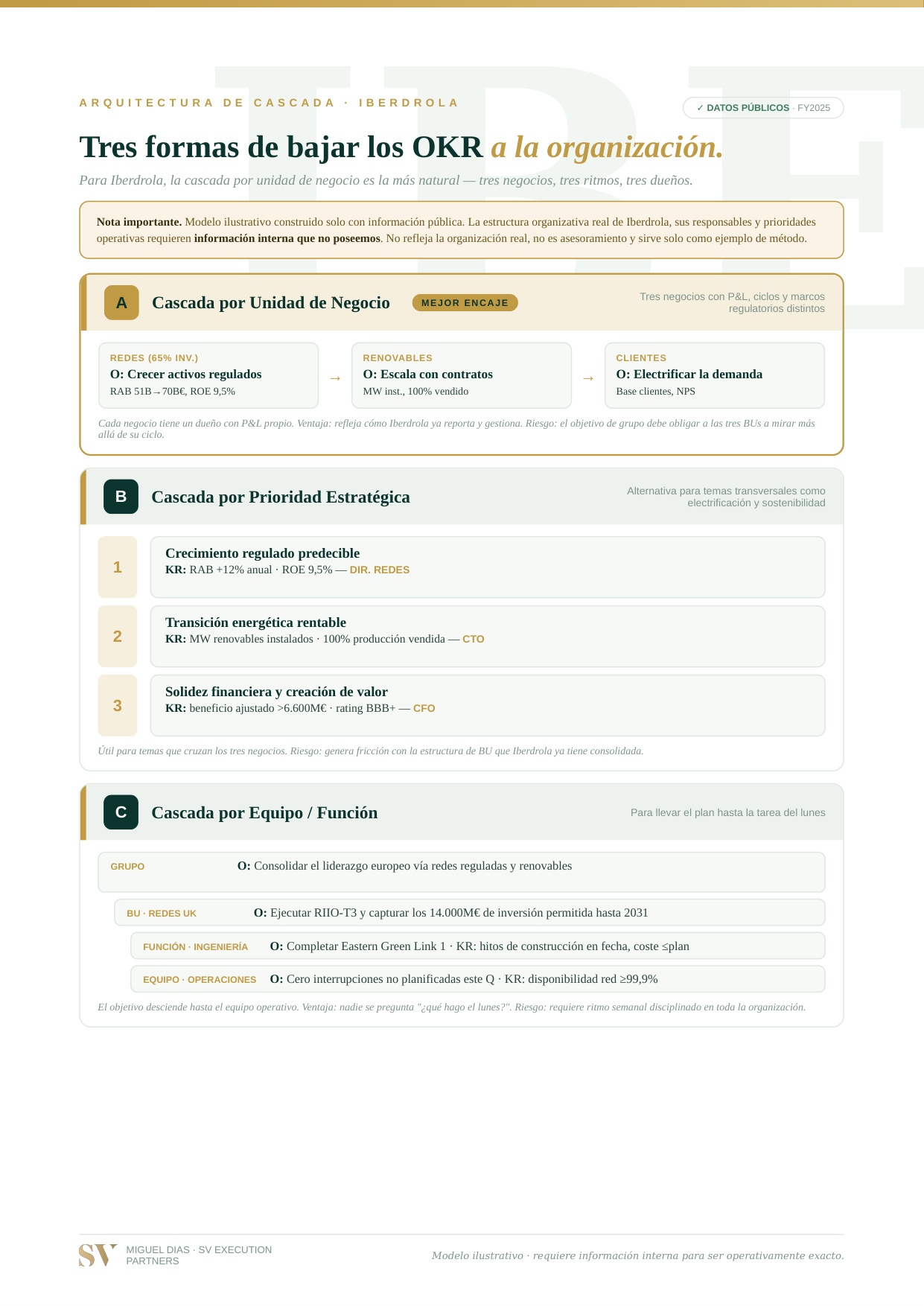 Iberdrola — página 2