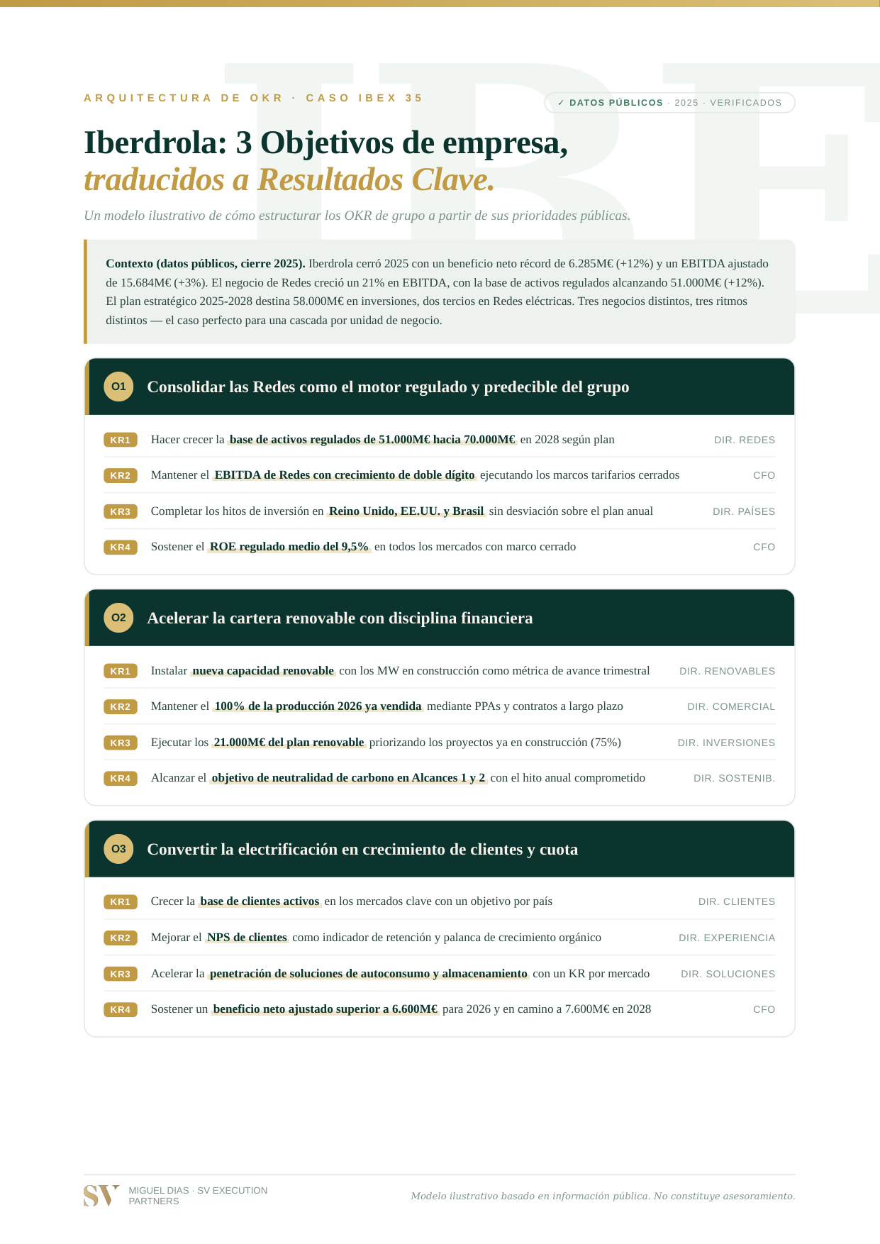 Ejemplo: análisis Iberdrola