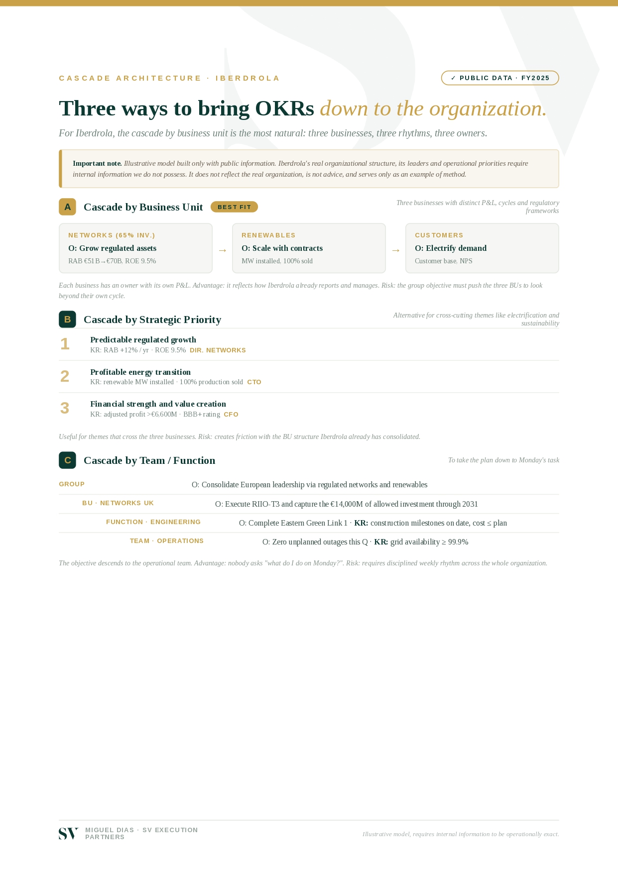 Iberdrola — page 2