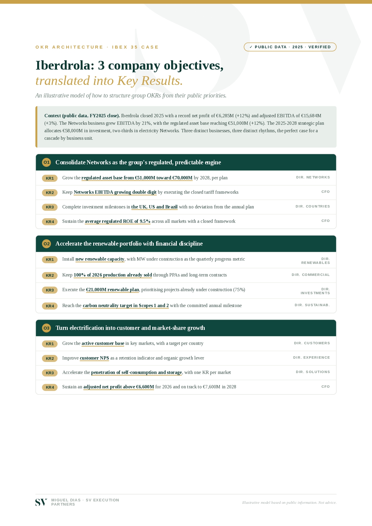 Example: Iberdrola analysis
