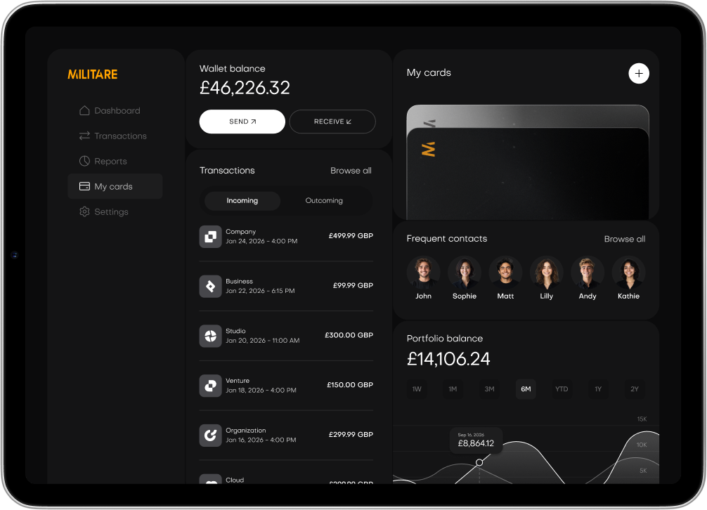 Tablet screen showing Militare financial dashboard with wallet balance £46,226.32, recent transactions, credit cards, frequent contacts, and portfolio balance graph.