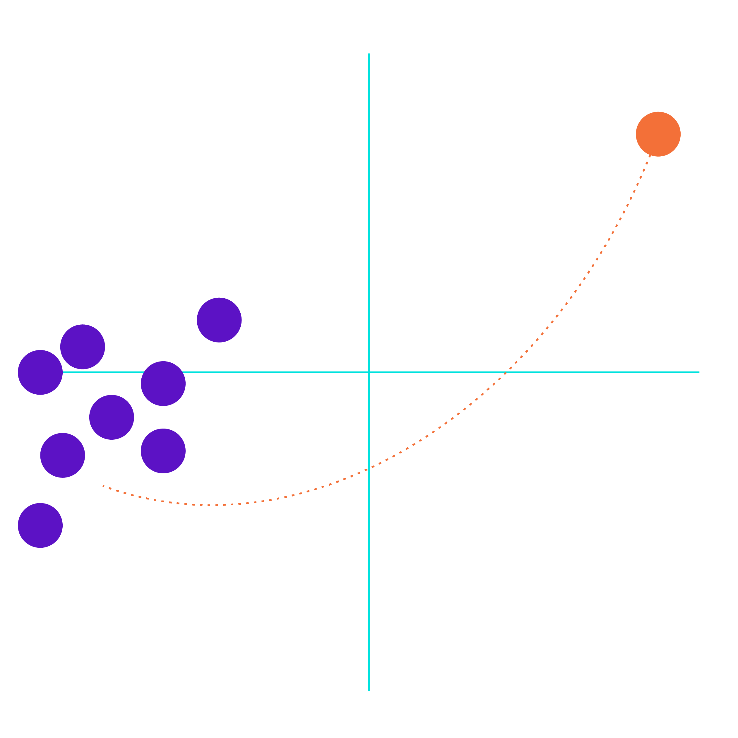 To be more successful, stop competing*