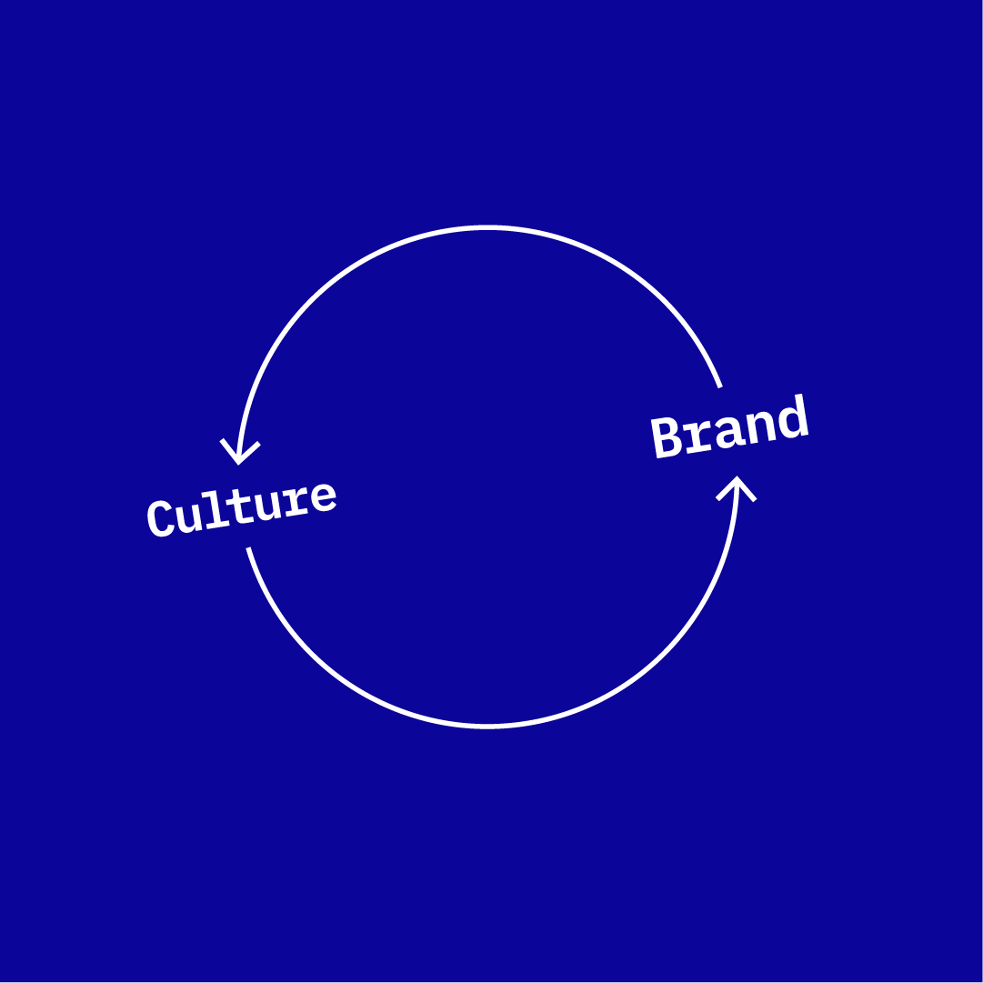 Distinctive culture, distinctive brand. Chicken, Egg?