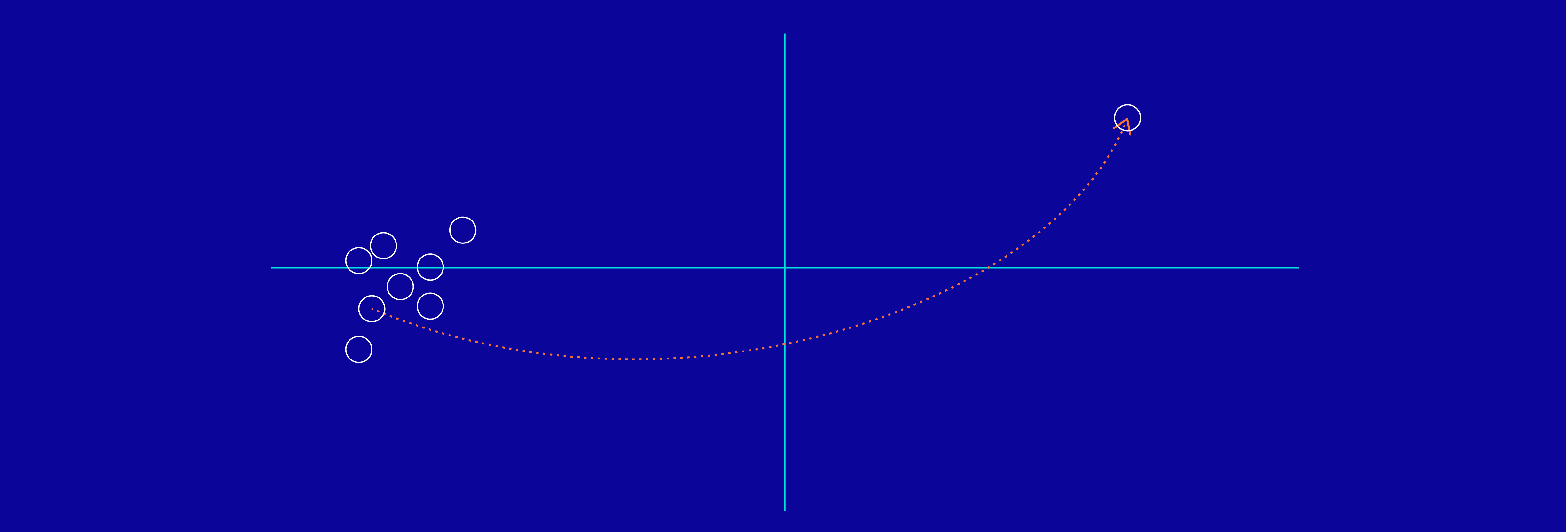 To be more successful, stop competing*
