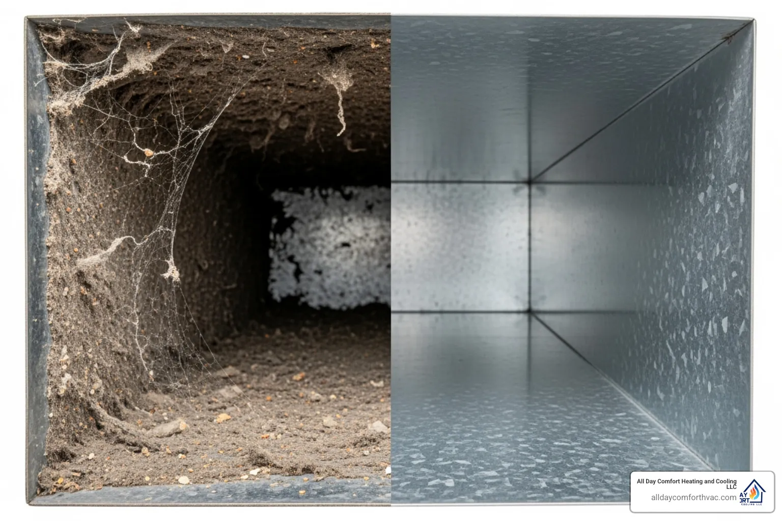 A before-and-after view of a dirty air duct contrasted with a thoroughly cleaned air duct, highlighting the effectiveness of professional cleaning - duct cleaning service independence