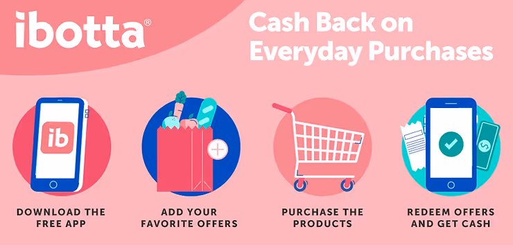 ibotta cash back. permission.io earn tokens