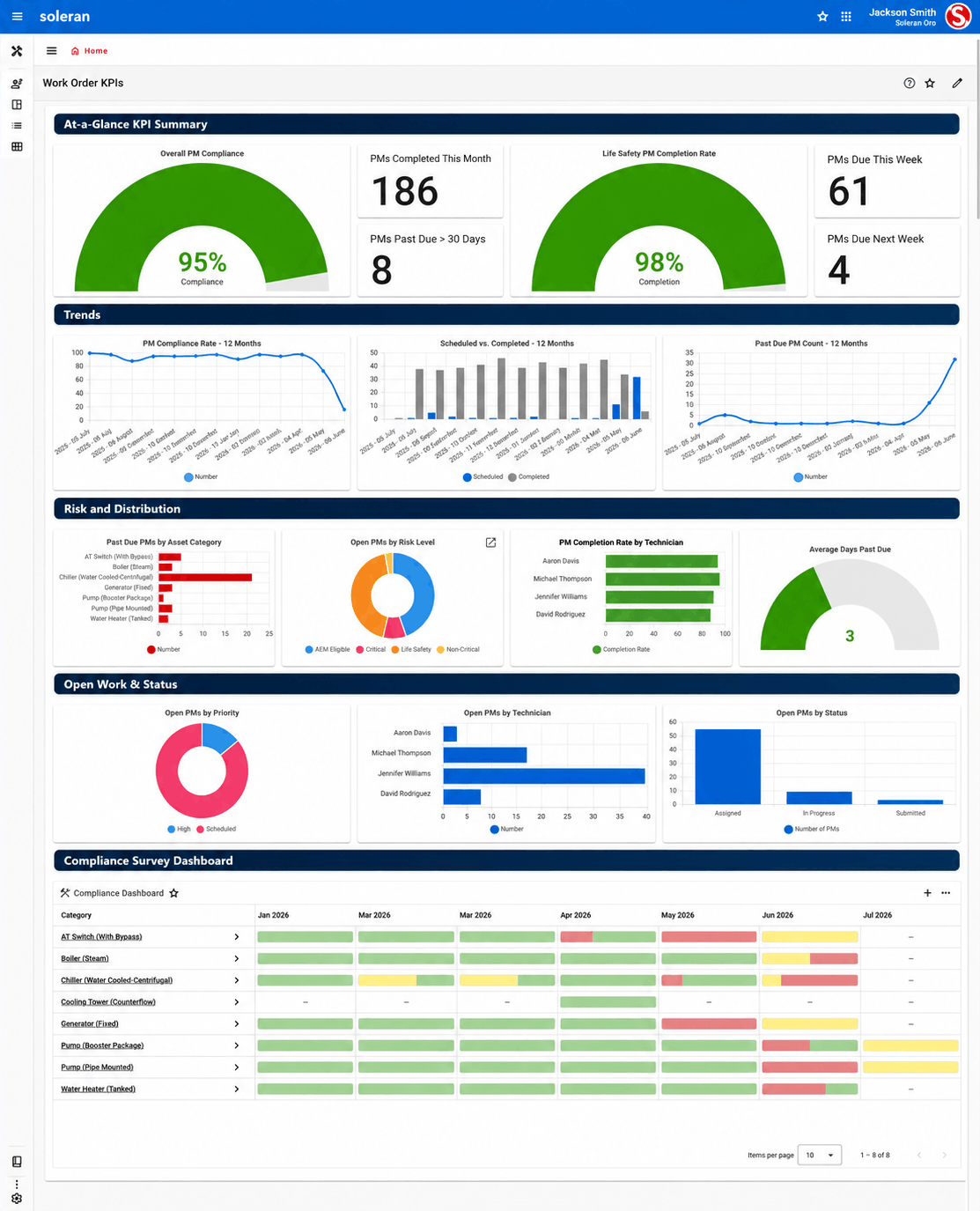 Dashboard