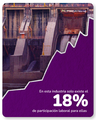 Proporción de fuerza laboral femenina en la industria de la construcción