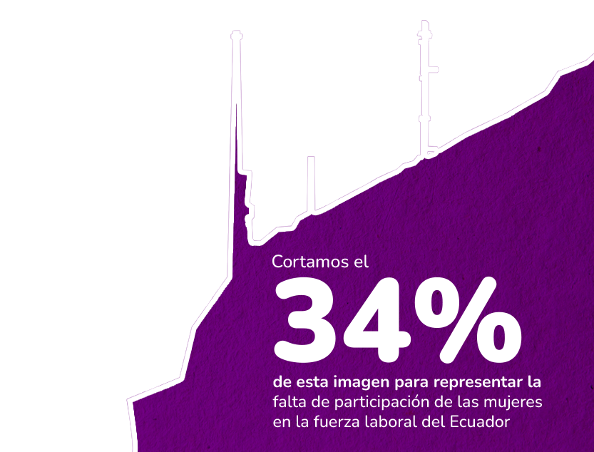 Participación laboral de las mujeres en las industrias ecuatorianas