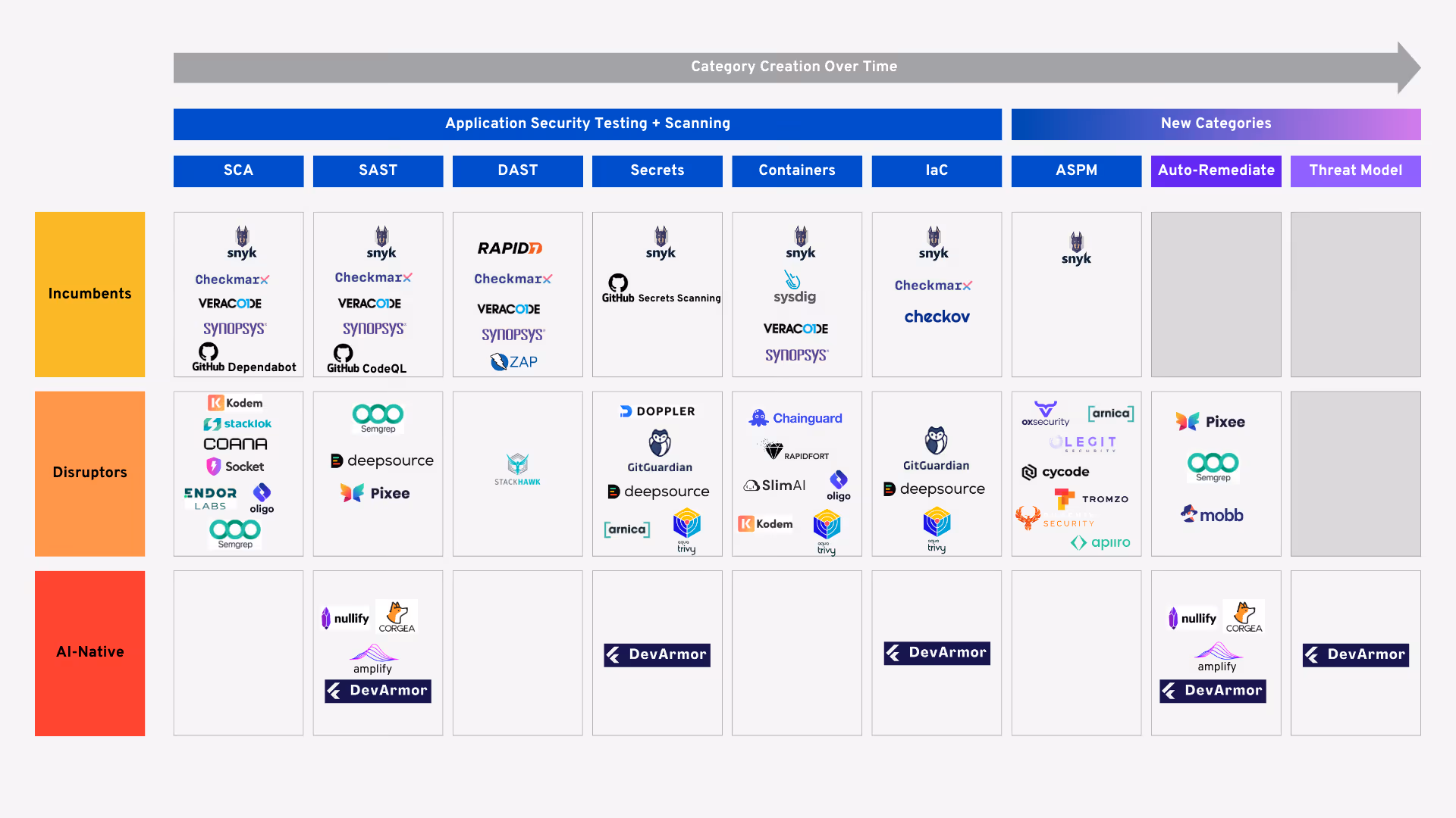 AppSec Market Map in 2024