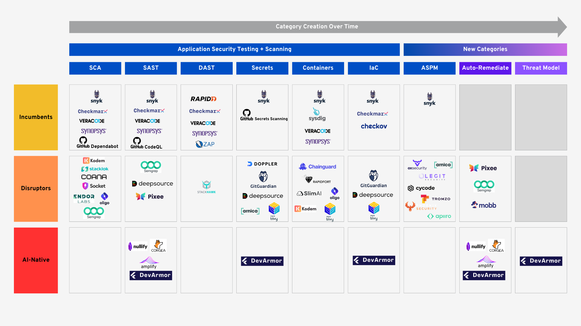 AppSec Market Map in 2024