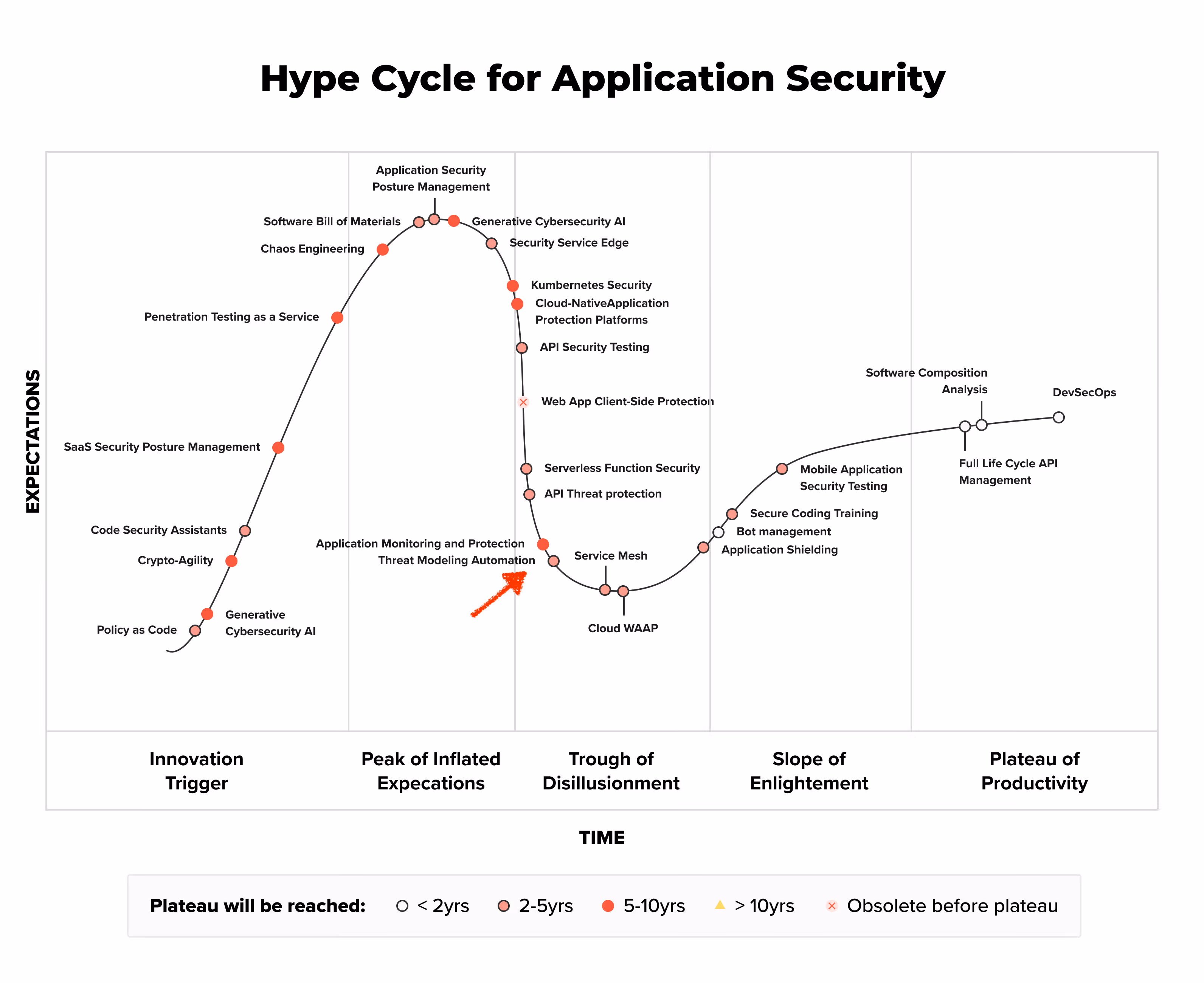 Automated Threat Modeling is on the horizon