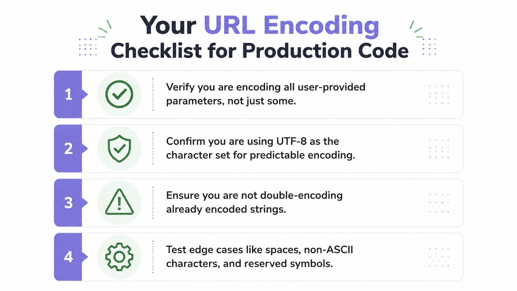 A checklist of four essential practices for proper URL encoding to ensure secure and functional production code.