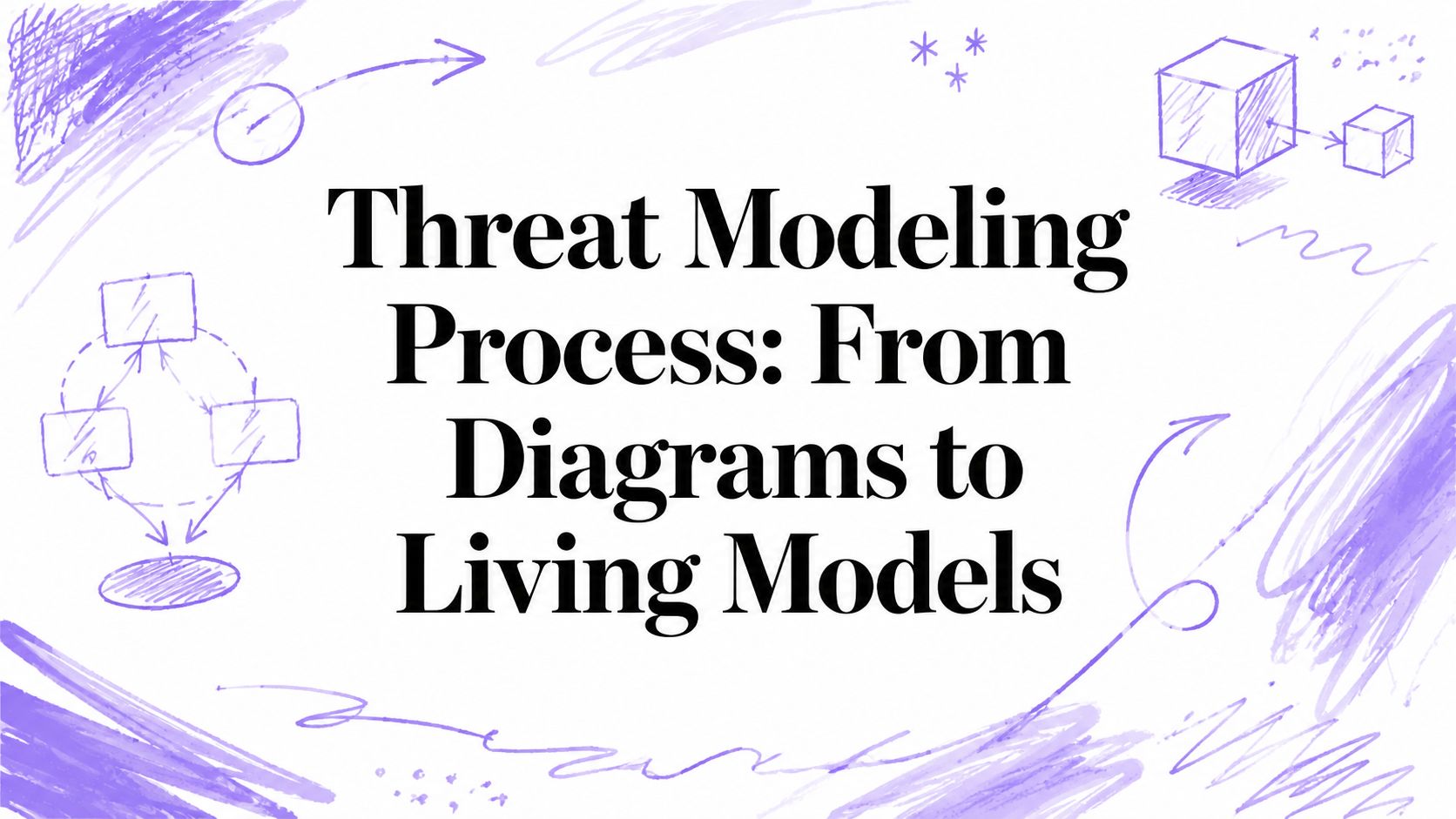 Threat Modeling Process: From Diagrams to Living Models