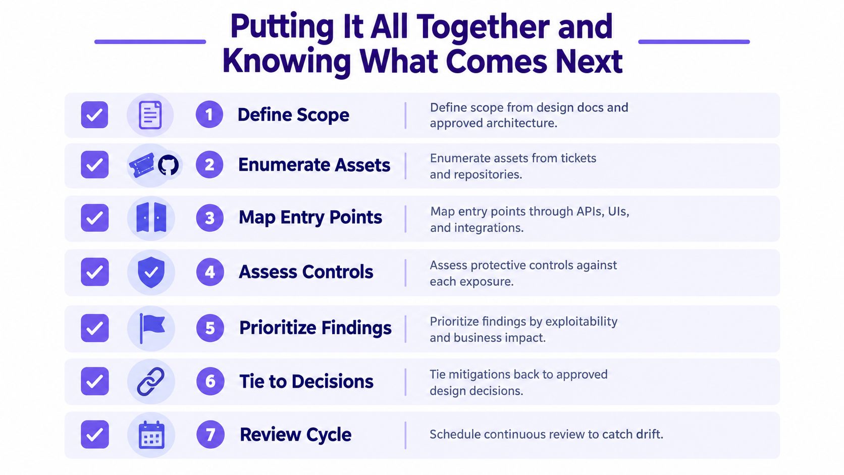 A seven-step numbered checklist for performing a comprehensive attack surface analysis within an organization's development process.