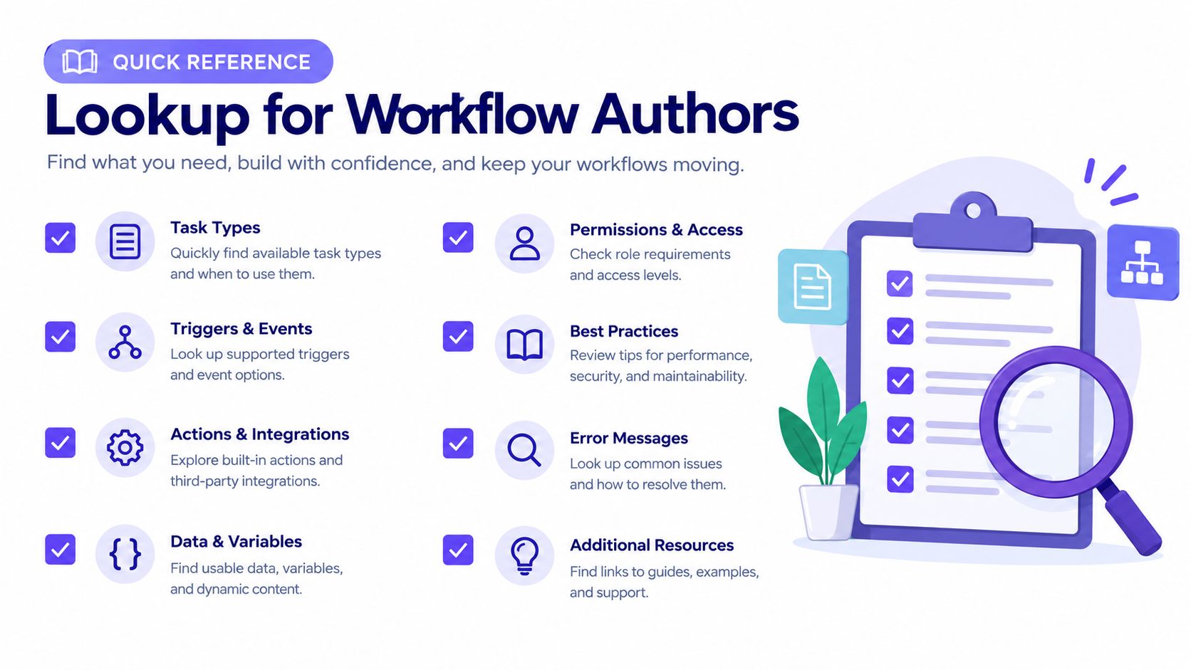 A quick reference guide for workflow authors listing topics like task types, triggers, events, and best practices.