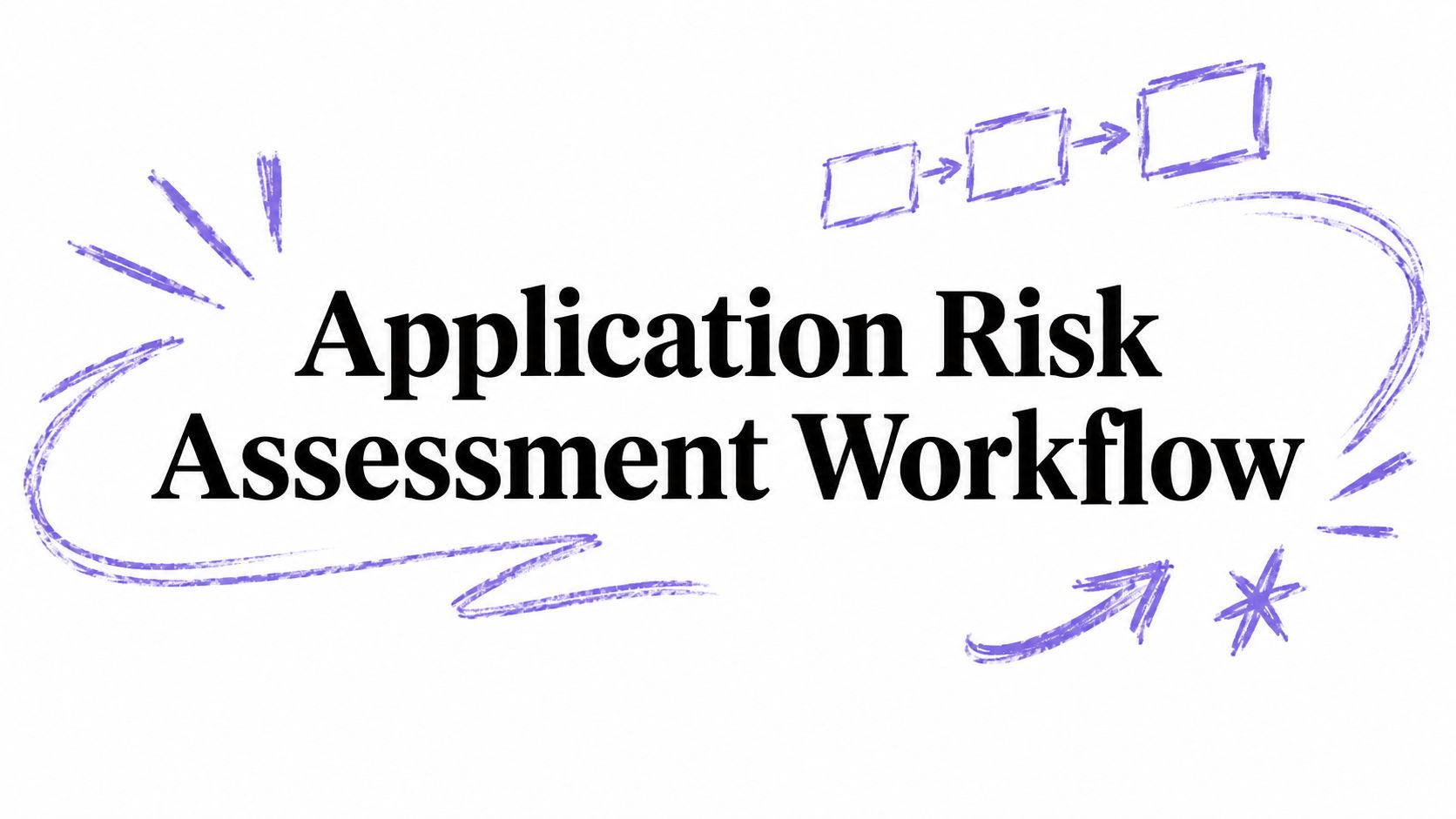 Application Risk Assessment Workflow