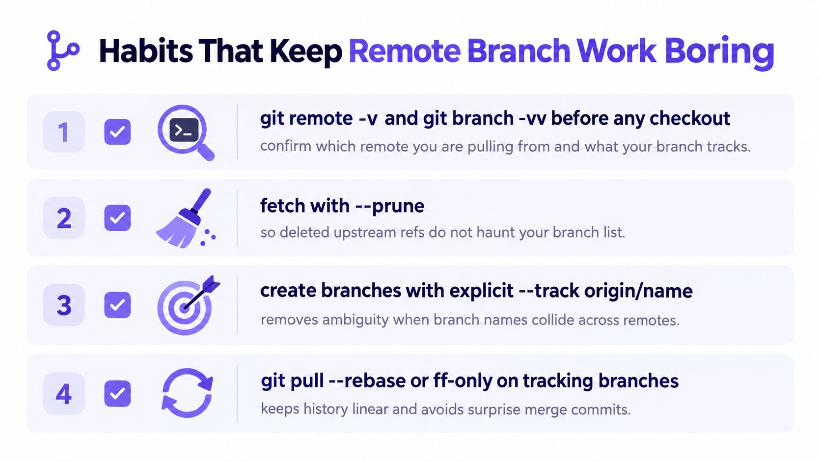 A list of four essential habits for managing Git remote branches to keep workflows organized and error-free.