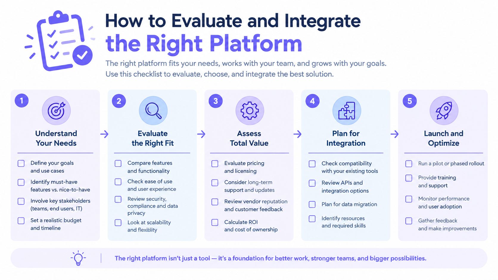 A five-step checklist infographic titled How to Evaluate and Integrate the Right Platform for software selection.