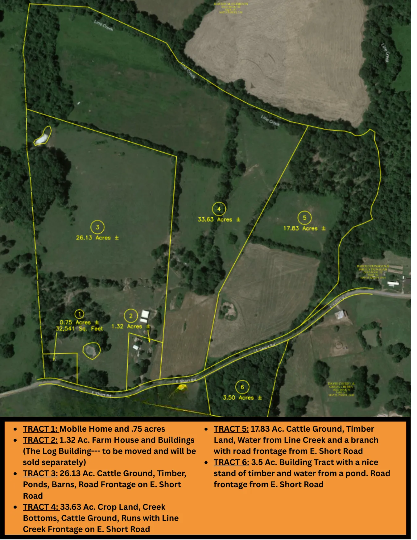 On-Site Estate Land Auction