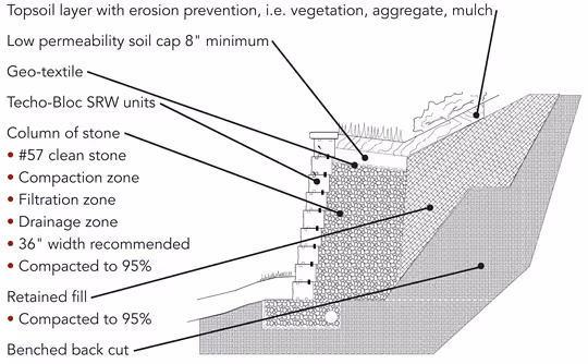 The case for more #57 stone behind SRWs