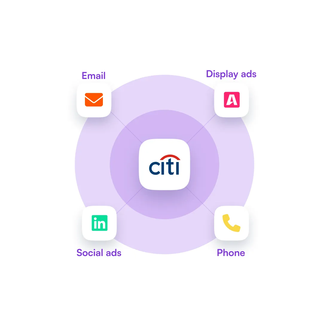 communicatoin channels